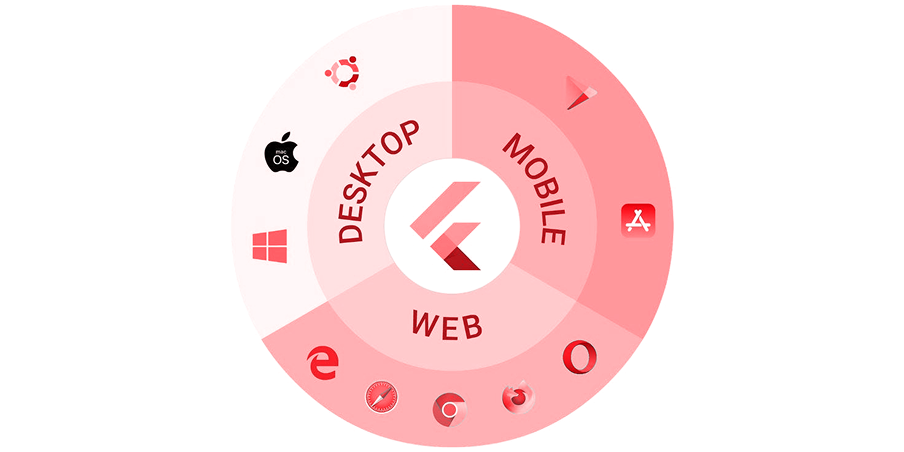 Разработчики и бизнес выбирают Flutter для создания приложений: разбираемся, чем он так хорош, блок 7, фото 1