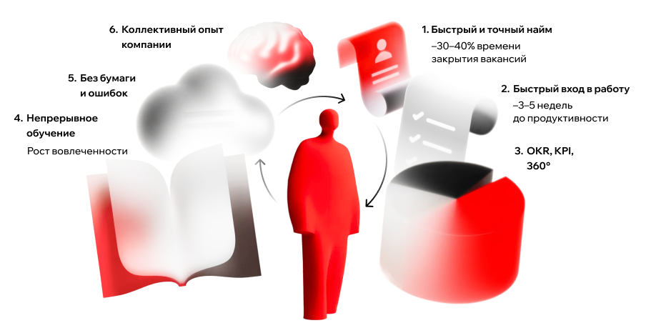 Инвестиции в людей: как автоматизация HR и управление знаниями становятся драйвером роста бизнеса, блок 6, фото 1