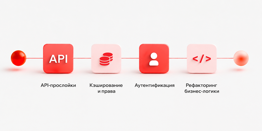 Что меняется при переходе на React, Vue или Nuxt