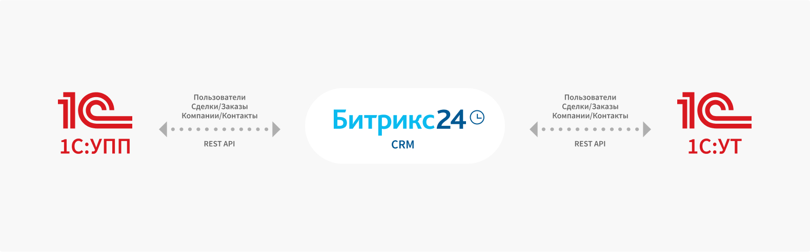 Внедрение CRM и корпоративного портала на базе Битрикс24 для компании поставщика спецодежды, блок 8, фото 1