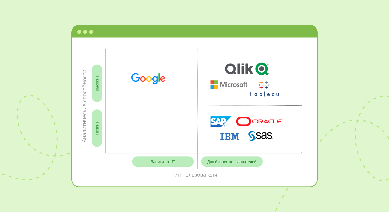 Внедрение BI-системы для решения бизнес-задач компании специализированного питания, блок 8, фото 1
