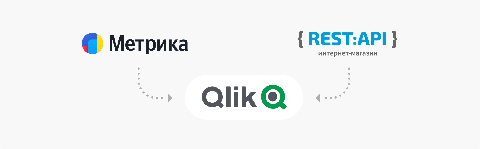 Внедрение Битрикс24 и Qlik Sense для итальянского бренда обуви, блок 10, фото 1