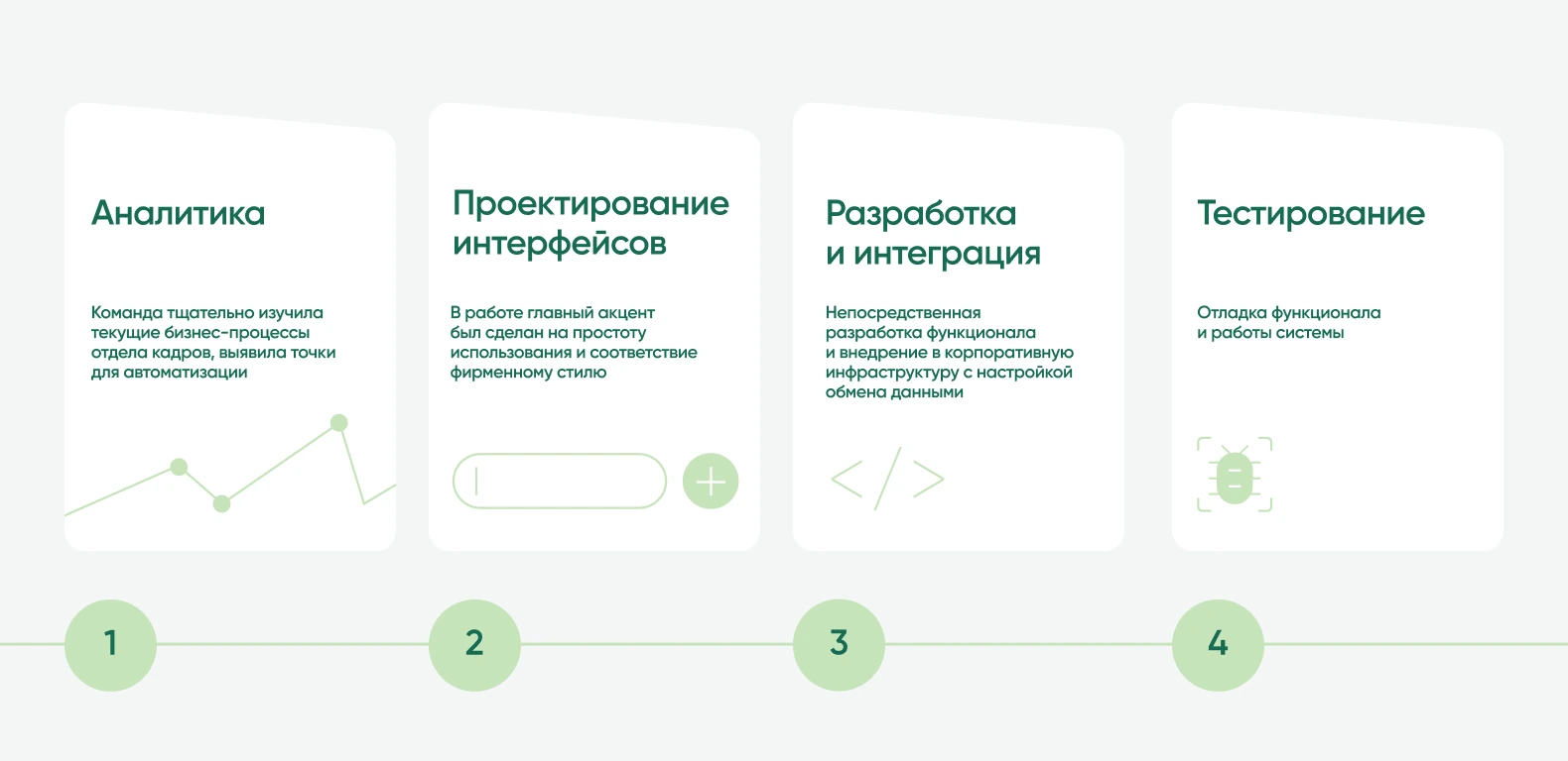 Автоматизация процессов карьерного консультирования на корпоративном портале молочного предприятия, блок 3, фото 1