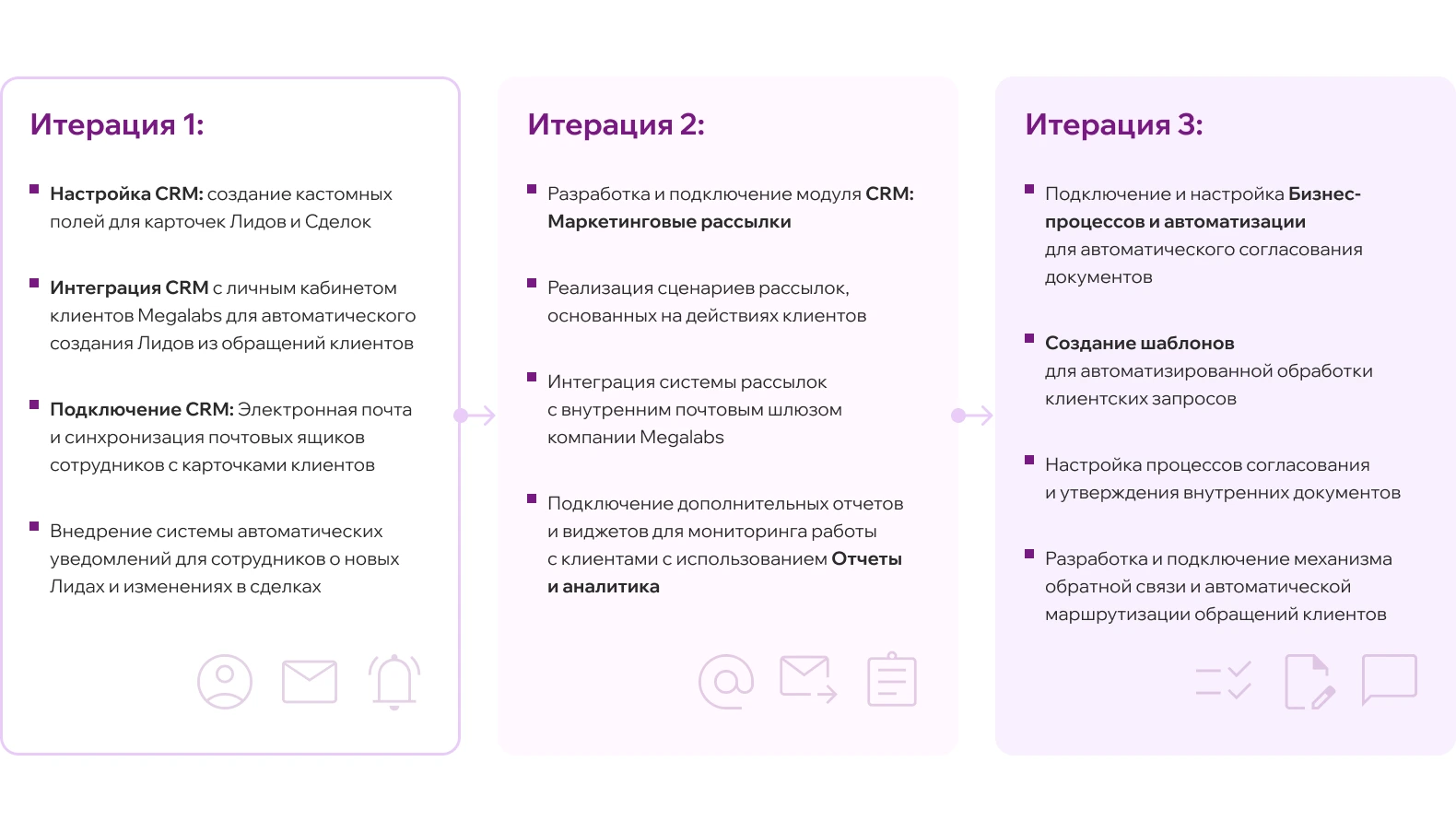 Развитие корпоративного портала и CRM Битрикс24 для компании Megalabs, блок 7, фото 1