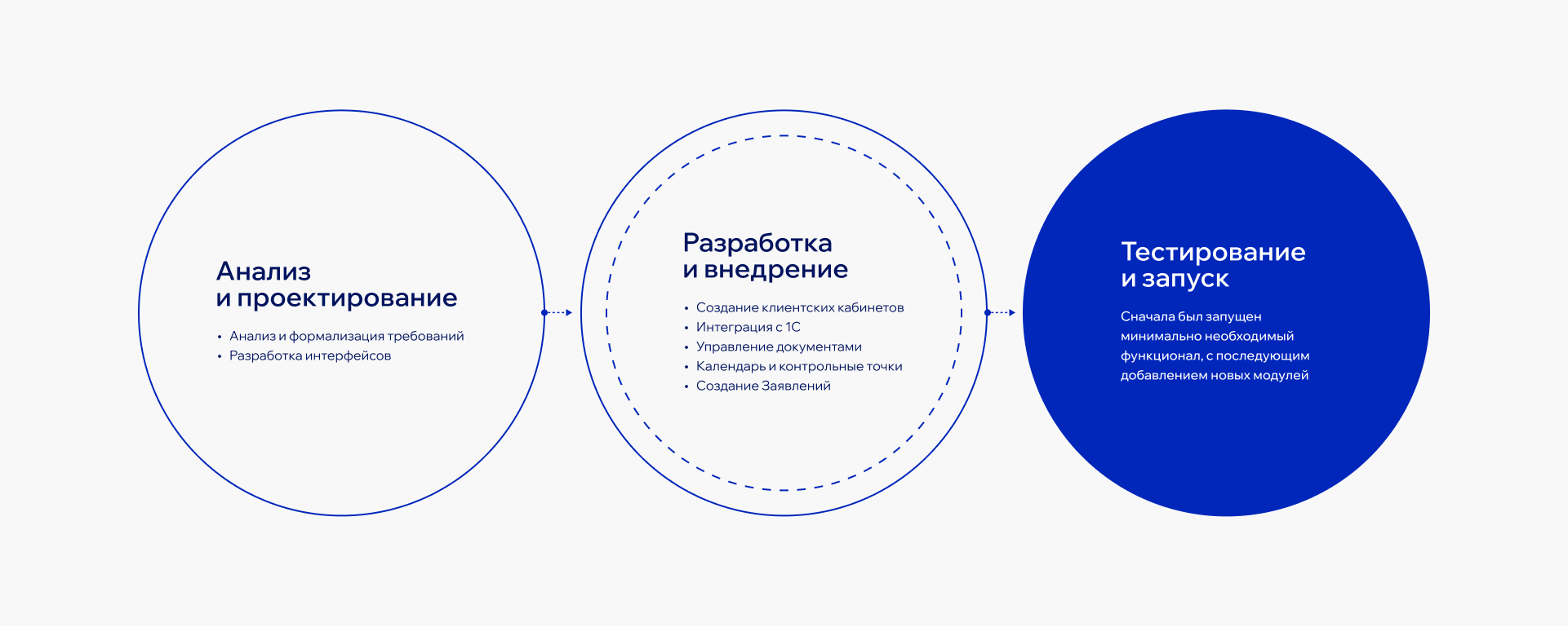 Schneider Group: Разработка клиентского кабинета Client Login, блок 9, фото 1