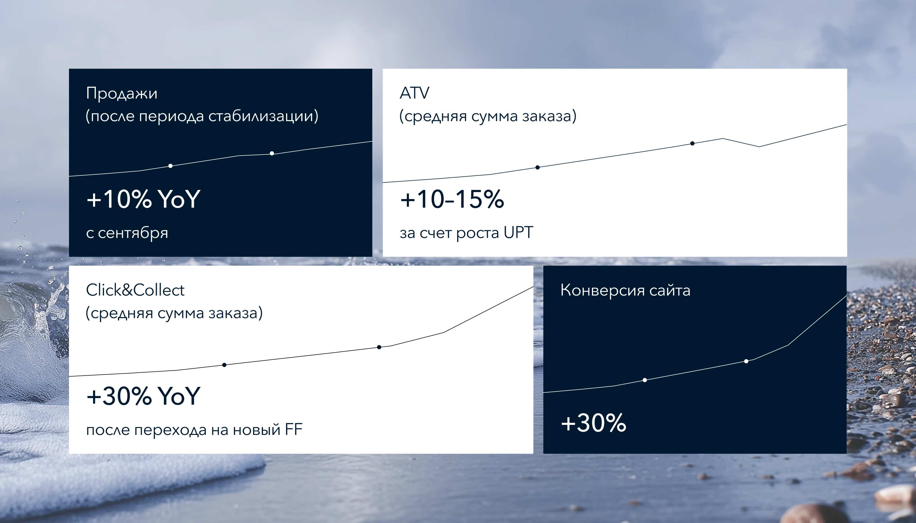 Опыт поэтапной логистической трансформации через Metaship и Expand, блок 12, фото 1